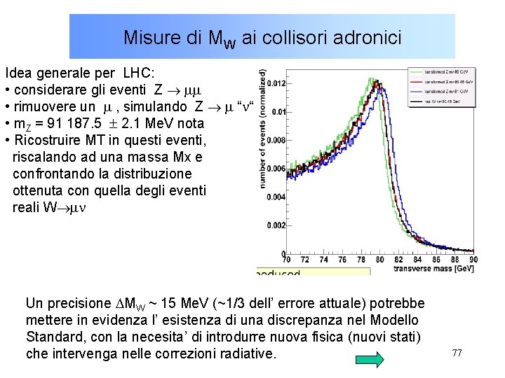 Misure di MW ai collisori adronici Idea generale per LHC: • considerare gli eventi