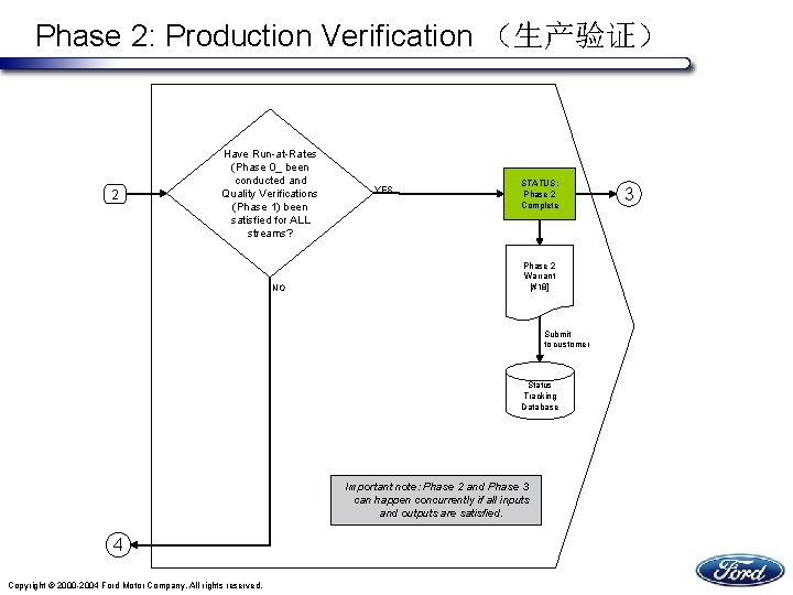 Phase 2: Production Verification （生产验证） 2 Have Run-at-Rates (Phase 0_ been conducted and Quality