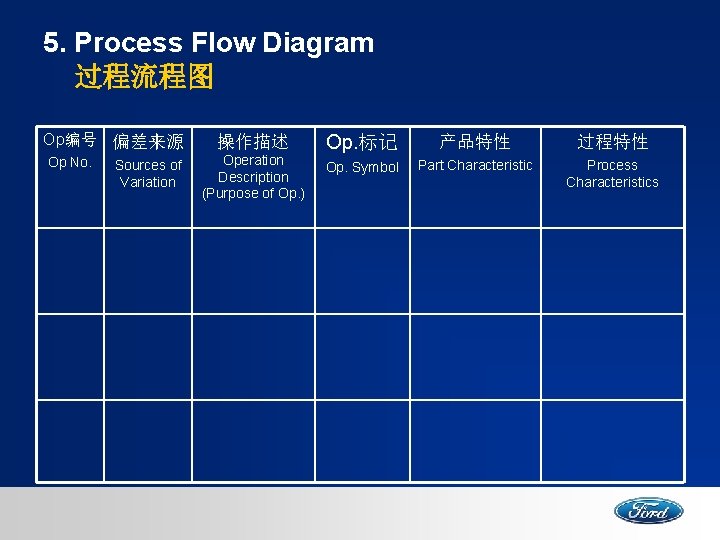 5. Process Flow Diagram 过程流程图 Op编号 偏差来源 Op No. Sources of Variation 操作描述 Operation