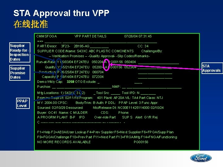 STA Approval thru VPP 在线批准 Supplier Ready-for. Inspection Dates Supplier Promise Dates PPAP Level