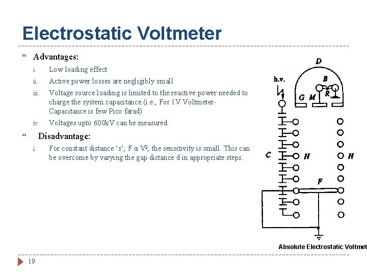 Electrostatic Voltmeter Advantages: i. Low loading effect ii. Active power losses are negligibly small