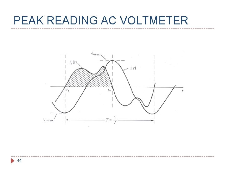 PEAK READING AC VOLTMETER 44 