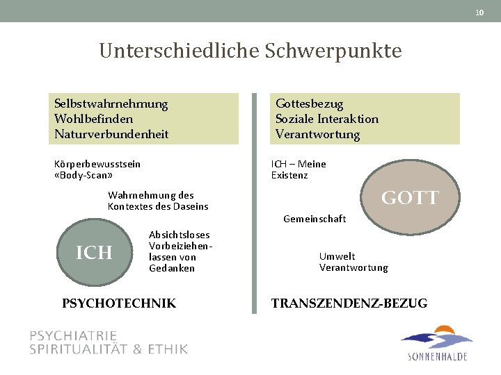 10 Unterschiedliche Schwerpunkte Selbstwahrnehmung Wohlbefinden Naturverbundenheit Körperbewusstsein «Body-Scan» ICH – Meine Existenz Wahrnehmung des