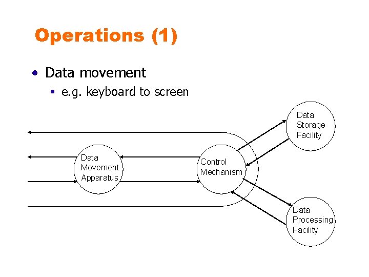 Operations (1) • Data movement § e. g. keyboard to screen Data Storage Facility
