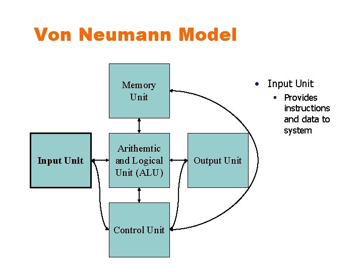 Von Neumann Model • Input Unit Memory Unit Input Unit Arithemtic and Logical Unit