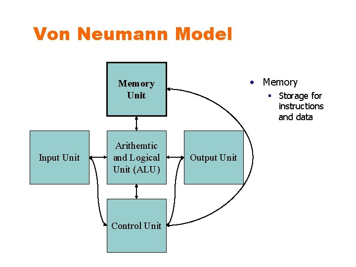 Von Neumann Model • Memory Unit Input Unit Arithemtic and Logical Unit (ALU) Control