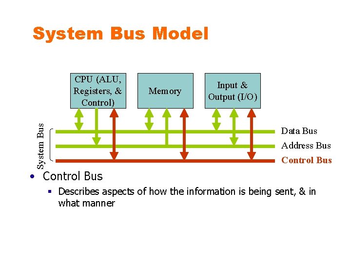 System Bus Model System Bus CPU (ALU, Registers, & Control) Memory Input & Output