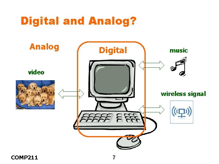 Digital and Analog? Analog Digital music video wireless signal COMP 211 7 