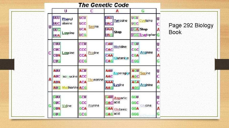 Page 292 Biology Book 