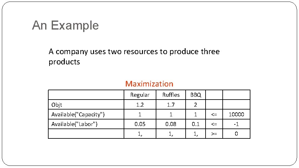 An Example A company uses two resources to produce three products Maximization Objt Available("Capacity")