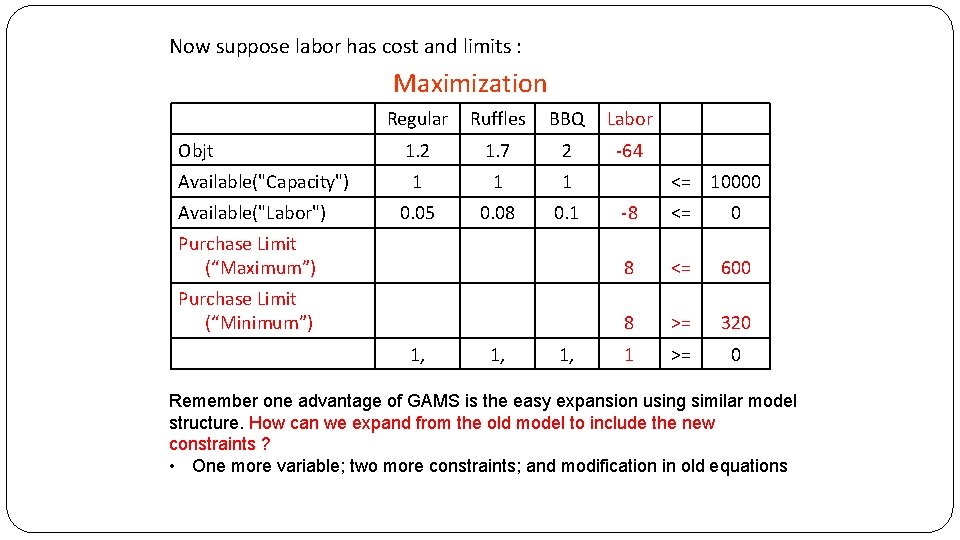 Now suppose labor has cost and limits : Maximization Objt Available("Capacity") Available("Labor") Regular Ruffles