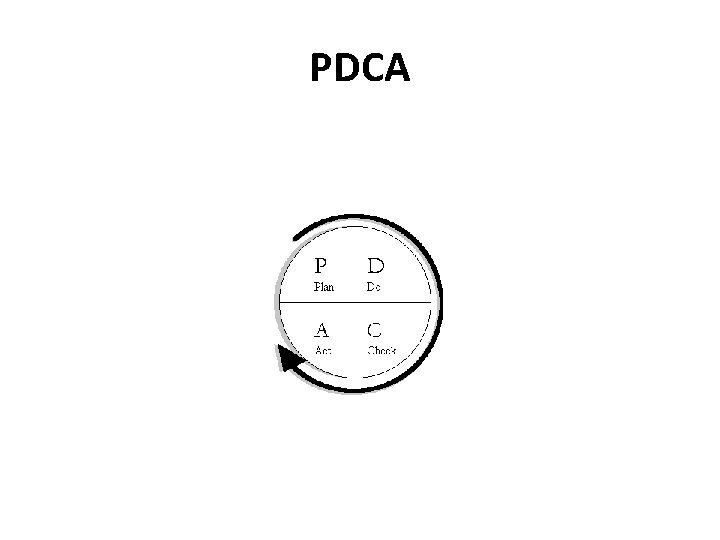 PDCA 