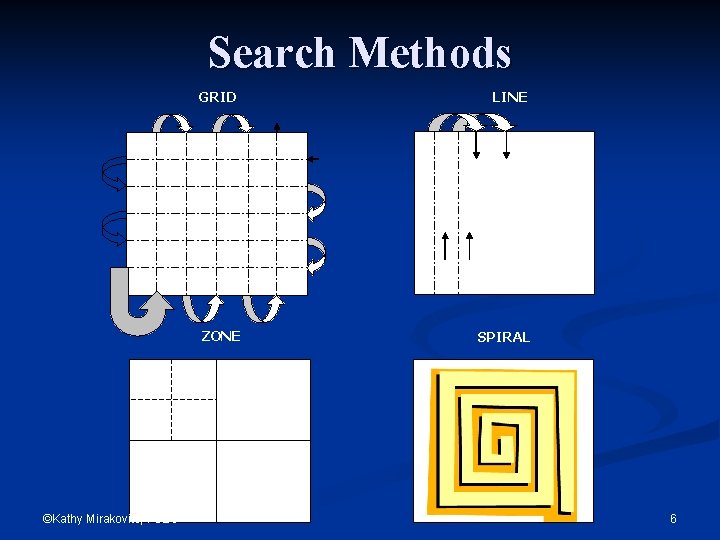 Search Methods ©Kathy Mirakovits, FSEC GRID LINE ZONE SPIRAL 6 