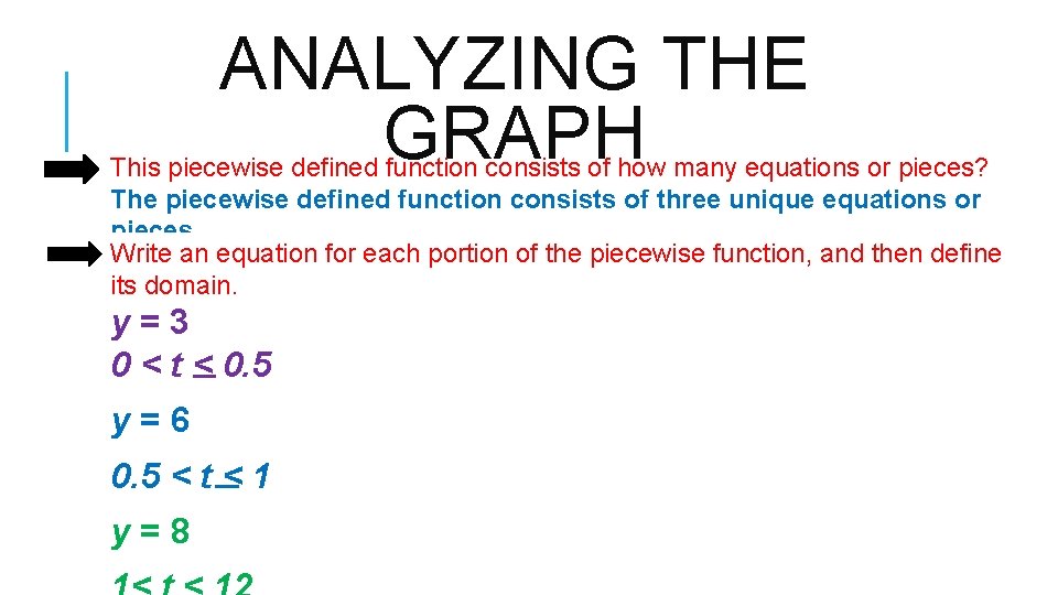 ANALYZING THE GRAPH This piecewise defined function consists of how many equations or pieces?