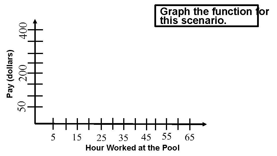 400 200 50 Pay (dollars) Graph the function for this scenario. Hour Worked at
