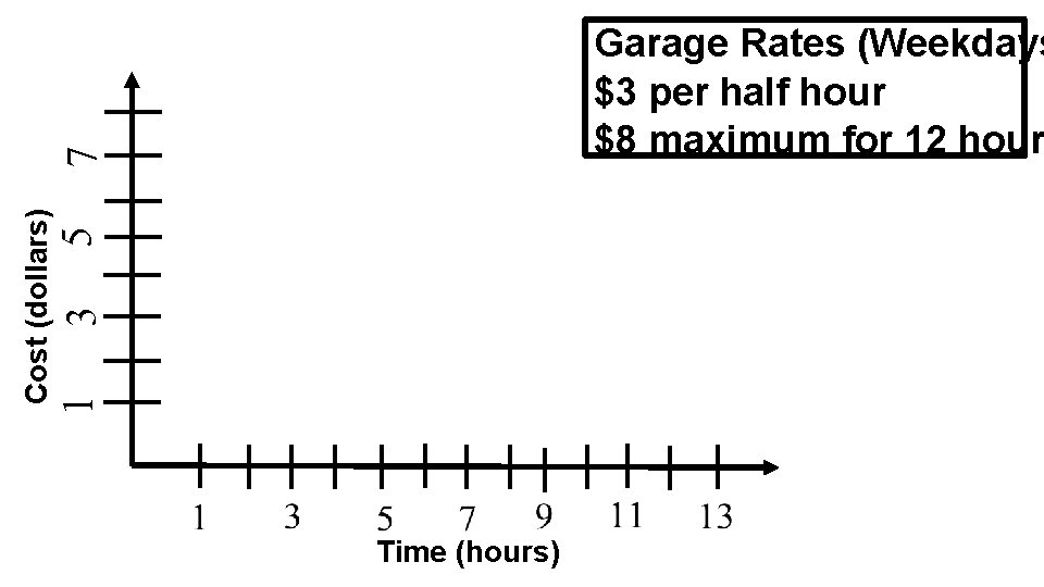 1 3 5 Cost (dollars) 7 Garage Rates (Weekdays $3 per half hour $8
