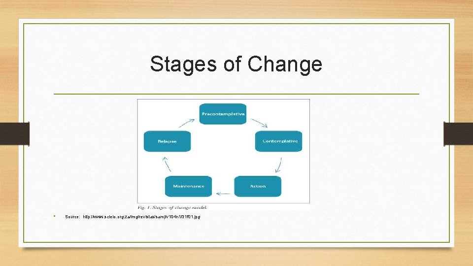 Stages of Change • Source: http: //www. scielo. org. za/img/revistas/samj/v 104 n 1/31 f