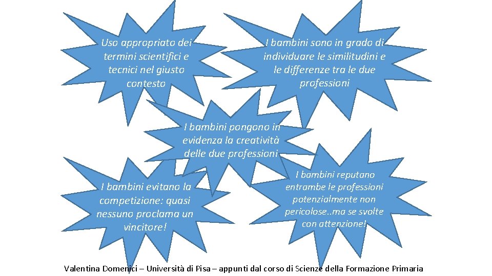 Uso appropriato dei termini scientifici e tecnici nel giusto contesto I bambini sono in