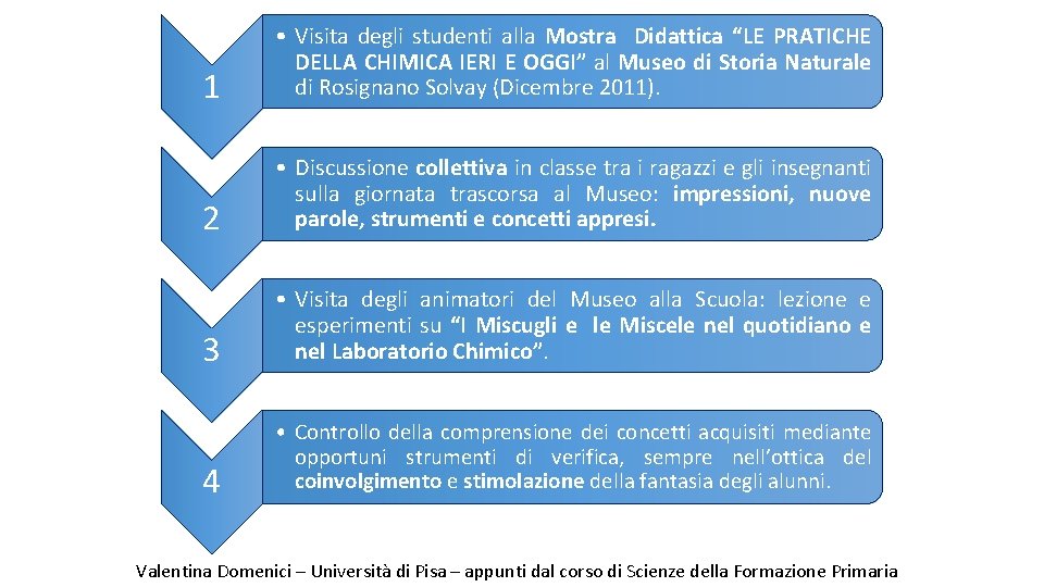 1 • Visita degli studenti alla Mostra Didattica “LE PRATICHE DELLA CHIMICA IERI E