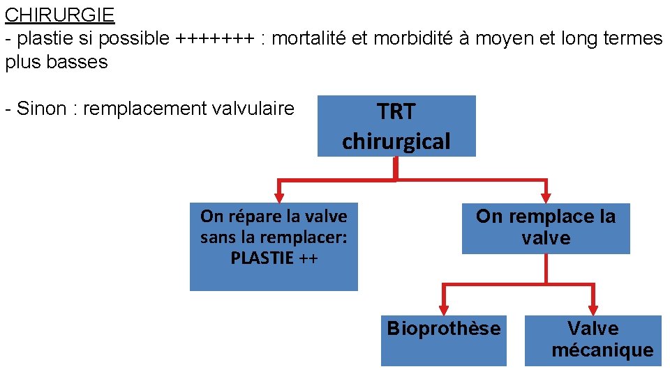 CHIRURGIE - plastie si possible +++++++ : mortalité et morbidité à moyen et long