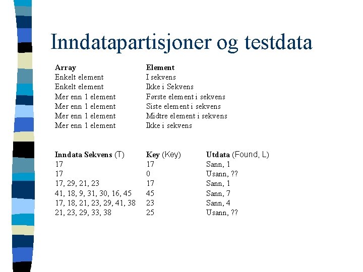 Inndatapartisjoner og testdata Array Enkelt element Mer enn 1 element Element I sekvens Ikke