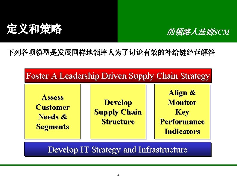 定义和策略 的领路人法则SCM 下列各项模型是发展同样地领路人为了讨论有效的补给链经营解答 Foster A Leadership Driven Supply Chain Strategy Assess Customer Needs &