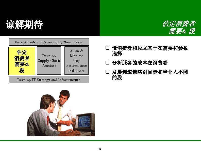 谅解期待 估定消费者 需要& 段 Foster A Leadership Driven Supply Chain Strategy 估定 消费者 需要&