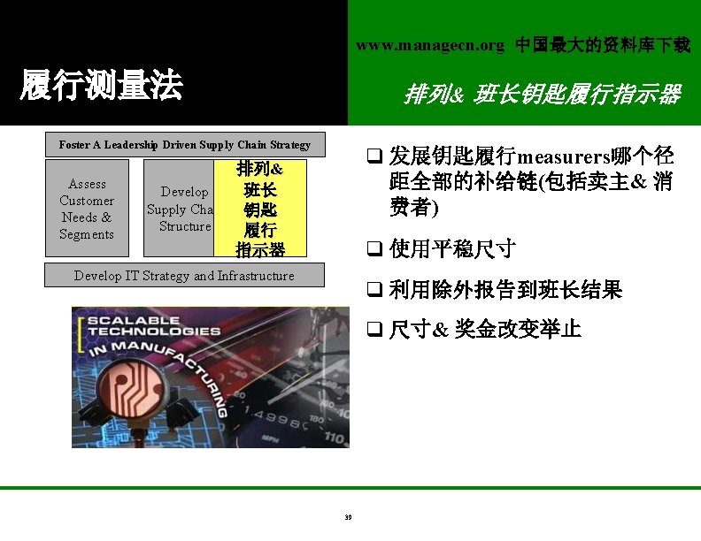 www. managecn. org 中国最大的资料库下载 履行测量法 排列& 班长钥匙履行指示器 Foster A Leadership Driven Supply Chain Strategy