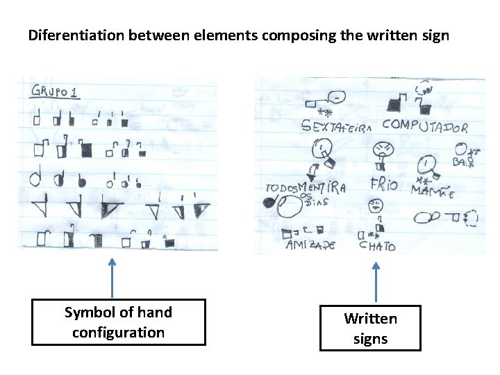 Diferentiation between elements composing the written sign Symbol of hand configuration Written signs 