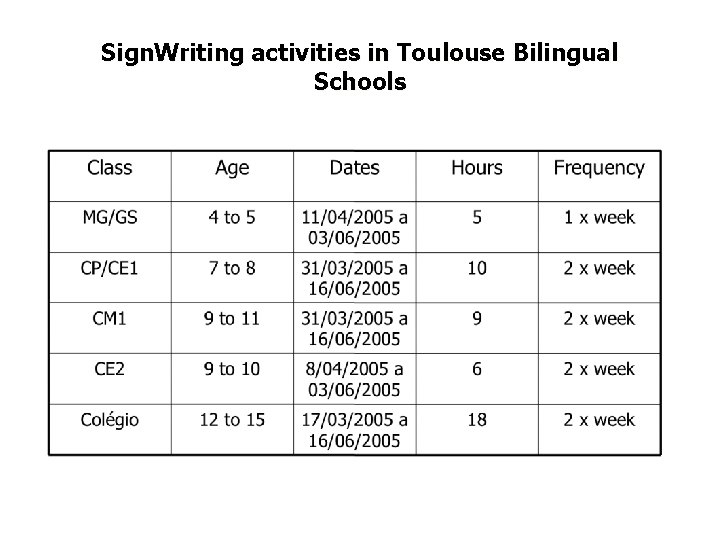 Sign. Writing activities in Toulouse Bilingual Schools 