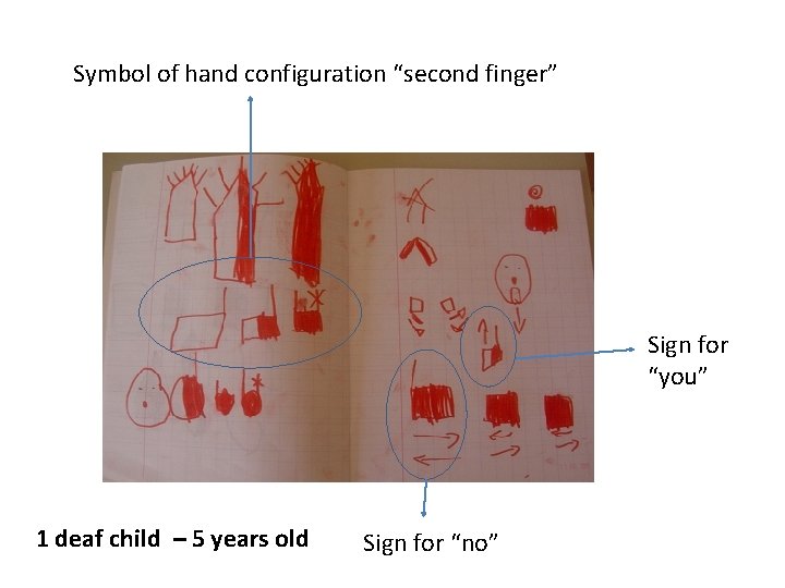 Symbol of hand configuration “second finger” Sign for “you” 1 deaf child – 5