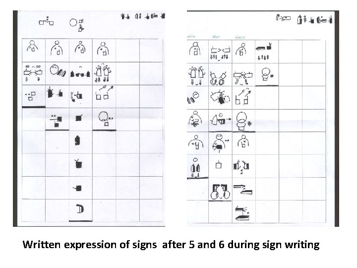 Written expression of signs after 5 and 6 during sign writing 