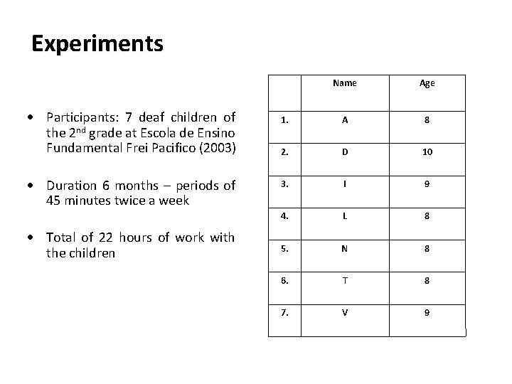 Experiments • Participants: 7 deaf children of the 2 nd grade at Escola de