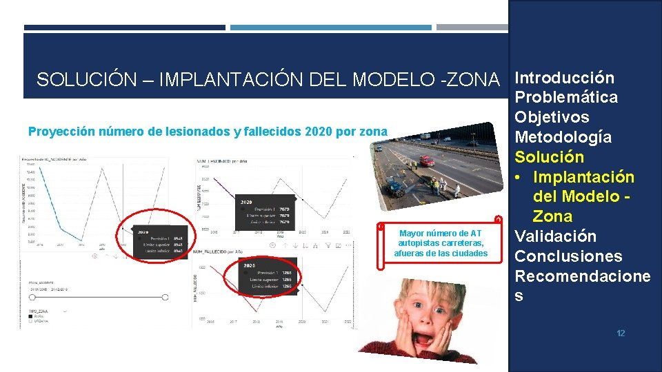 SOLUCIÓN – IMPLANTACIÓN DEL MODELO -ZONA Introducción Proyección número de lesionados y fallecidos 2020