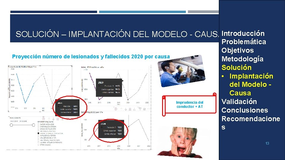 SOLUCIÓN – IMPLANTACIÓN DEL MODELO - CAUSAIntroducción Proyección número de lesionados y fallecidos 2020