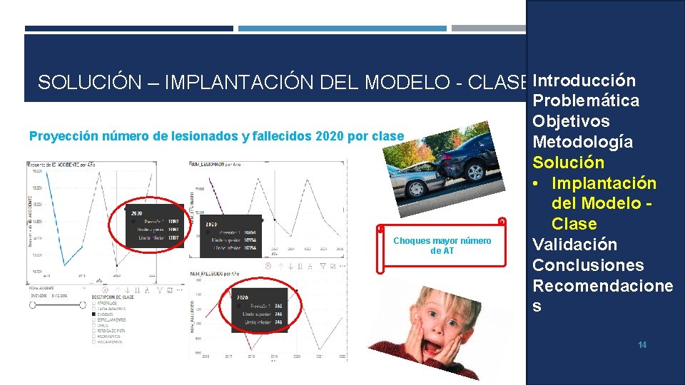 SOLUCIÓN – IMPLANTACIÓN DEL MODELO - CLASEIntroducción Proyección número de lesionados y fallecidos 2020