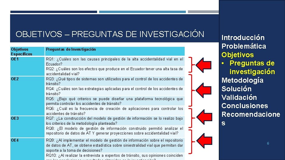 OBJETIVOS – PREGUNTAS DE INVESTIGACIÓN Objetivos Específicos OE 1 OE 2 OE 3 OE