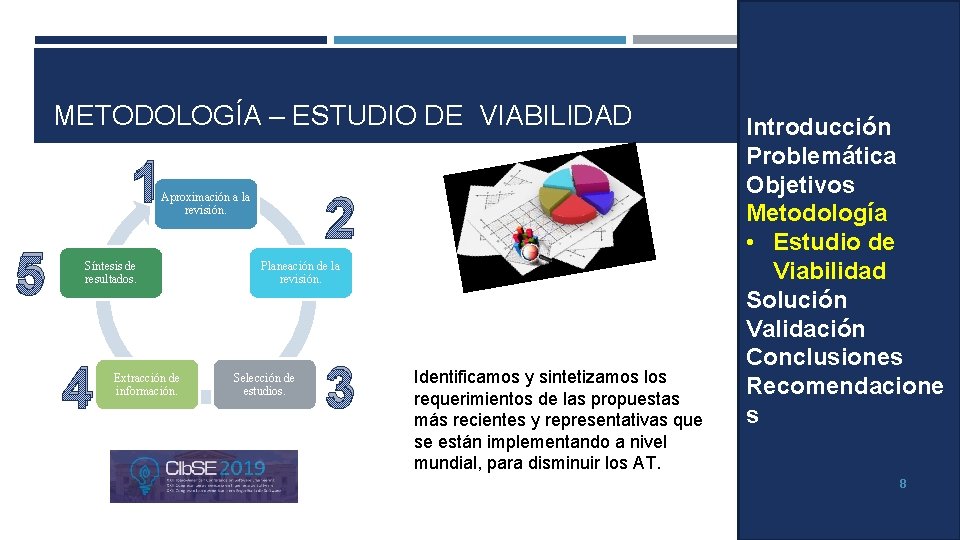 METODOLOGÍA – ESTUDIO DE VIABILIDAD 1 2 Aproximación a la revisión. 5 Síntesis de