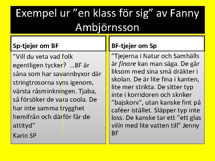 Exempel ur ”en klass för sig” av Fanny Ambjörnsson Sp-tjejer om BF ”Vill du
