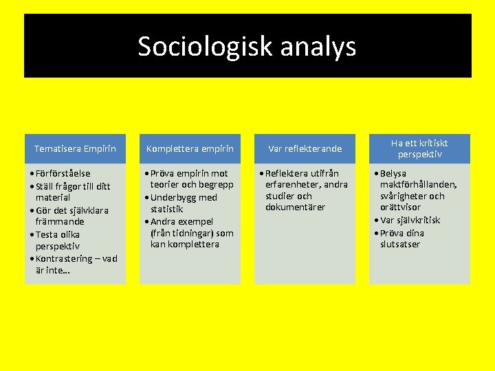 Sociologisk analys Tematisera Empirin Komplettera empirin Var reflekterande • Förförståelse • Ställ frågor till