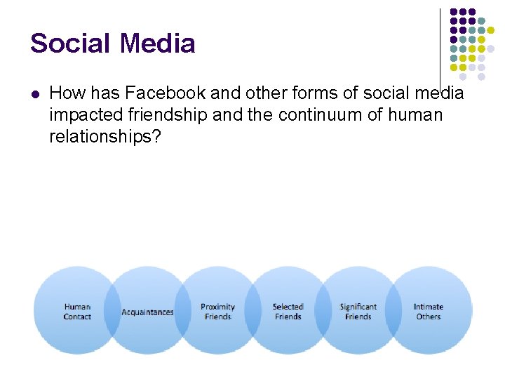 Social Media l How has Facebook and other forms of social media impacted friendship