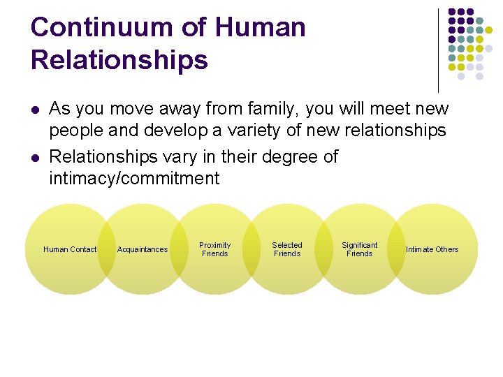 Continuum of Human Relationships l l As you move away from family, you will