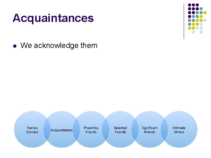 Acquaintances l We acknowledge them 