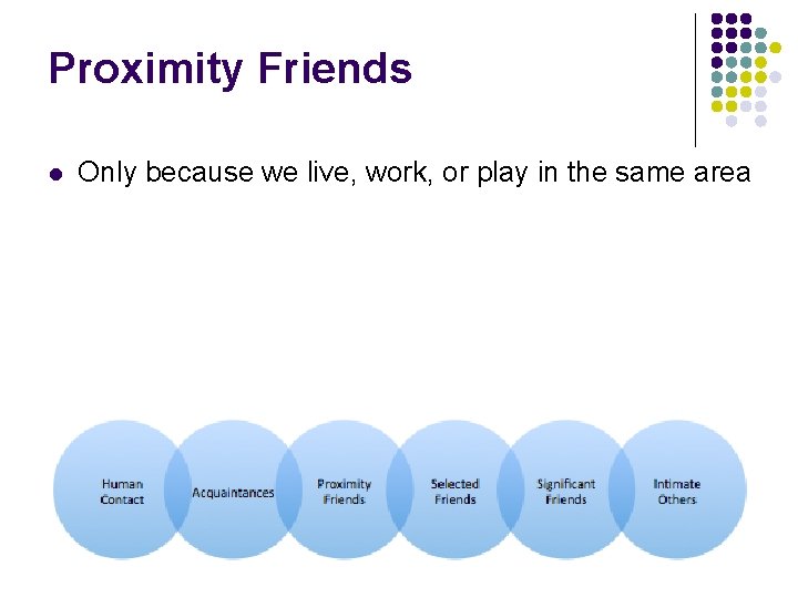 Proximity Friends l Only because we live, work, or play in the same area