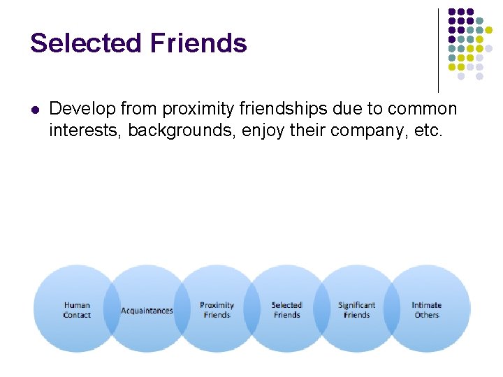 Selected Friends l Develop from proximity friendships due to common interests, backgrounds, enjoy their