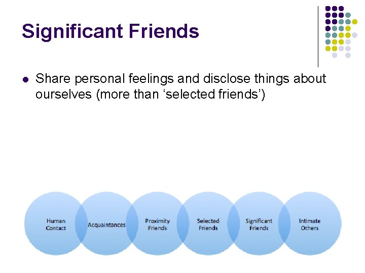 Significant Friends l Share personal feelings and disclose things about ourselves (more than ‘selected