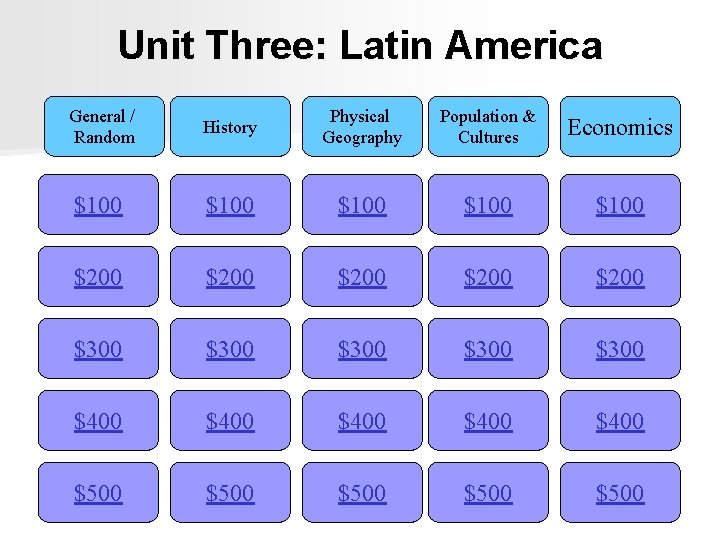 Unit Three: Latin America General / Random History Physical Geography Population & Cultures Economics