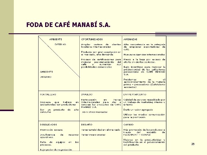 FODA DE CAFÉ MANABÍ S. A. 26 