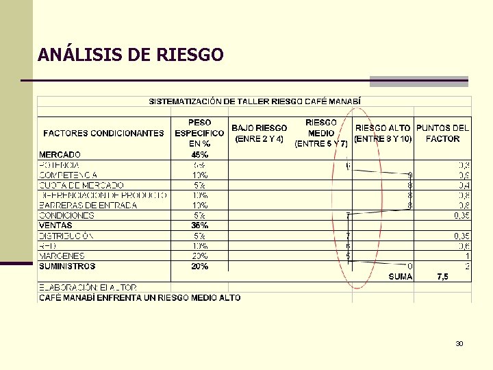 ANÁLISIS DE RIESGO 30 