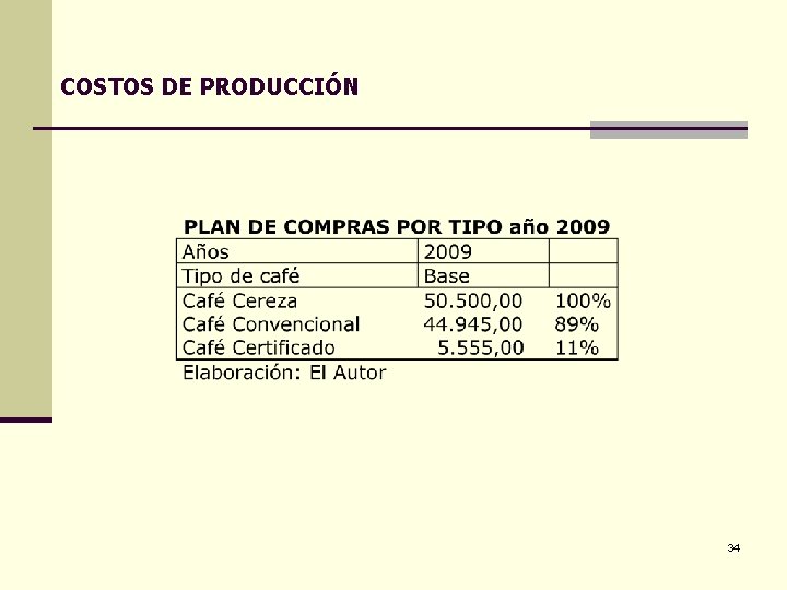 COSTOS DE PRODUCCIÓN 34 